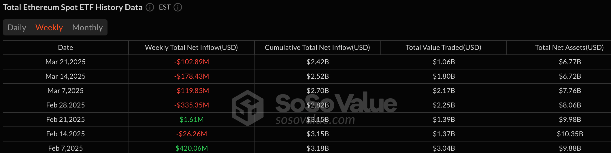 ETF Weekly Recap: Bitcoin ETFs See First Net Weekly Inflow After Five Weeks