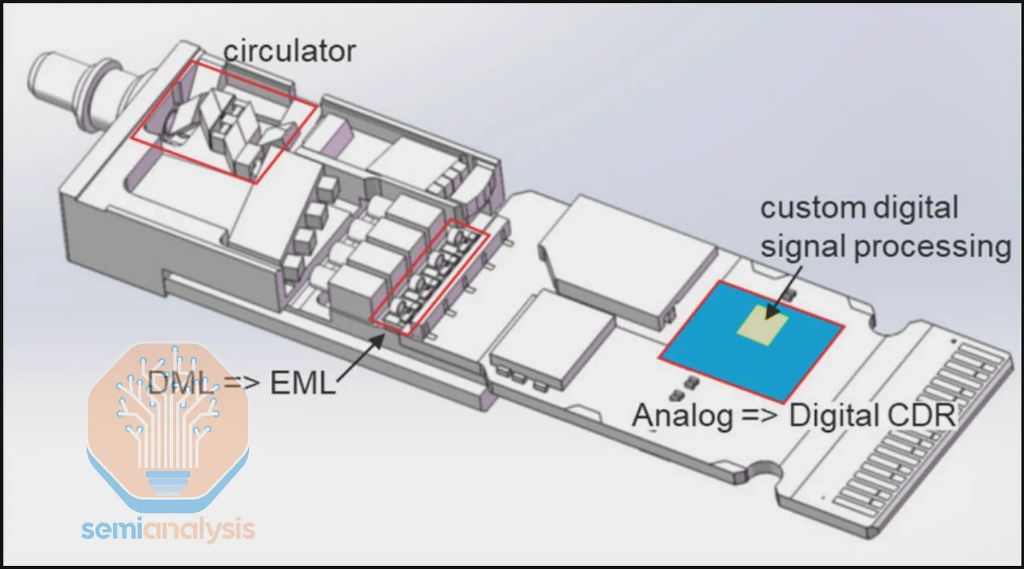SemiAnalysis深度解读TPU--谷歌(GOOG.US,GOOGL.US)冲击“英伟达(NVDA.US)帝国” image 18