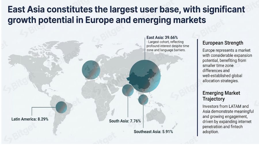 На Bitget заметили взрывной интерес трейдеров к токенизированным активам image 1