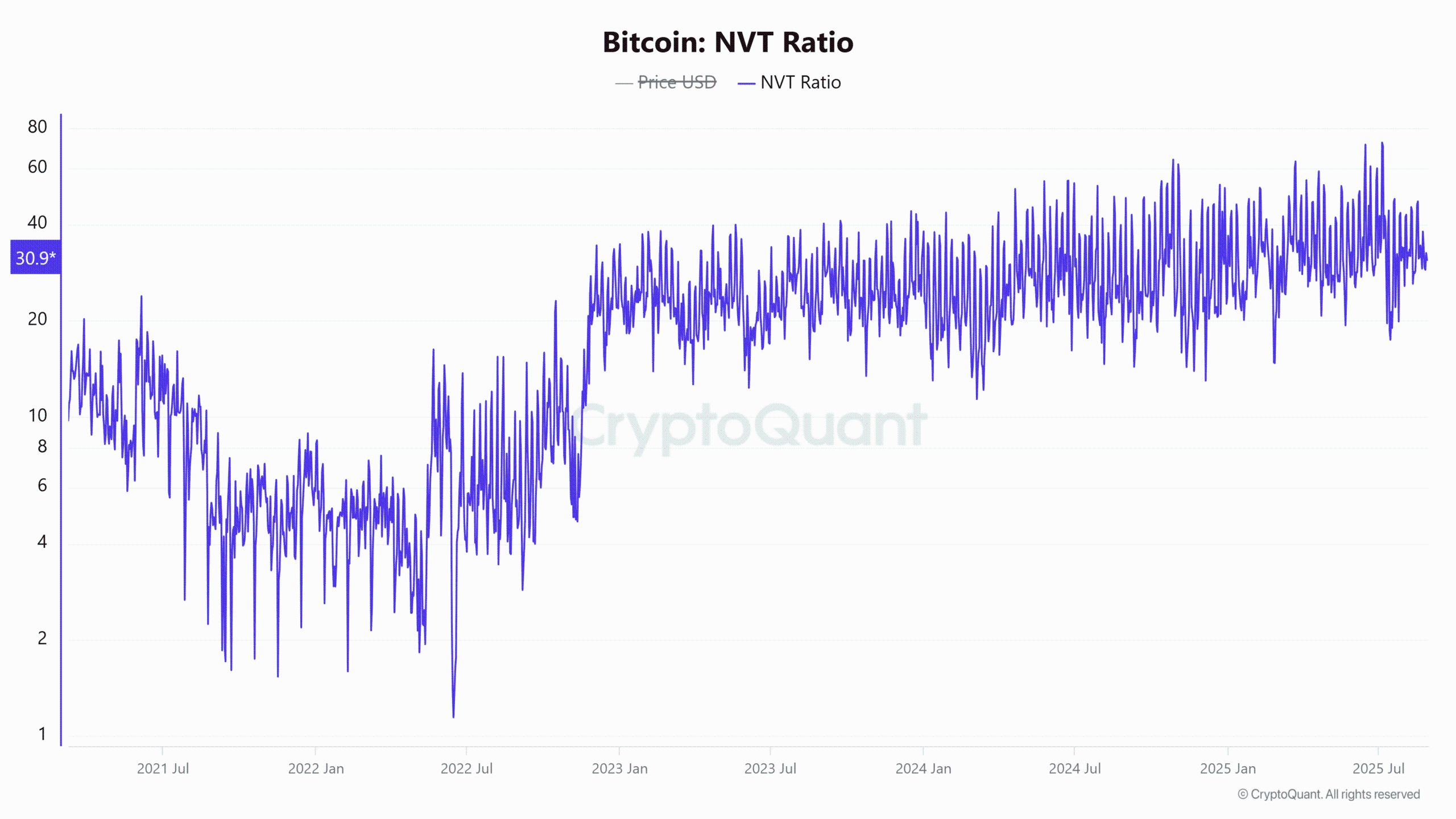 Bitcoin May Stall Near $110K as MACD Weakens and Seller Flows Challenge Scarcity-Backed $150K Upside image 2