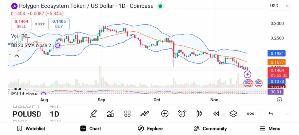 3 Altcoins Investors Should Buy and Why Prices Are Rising image 3