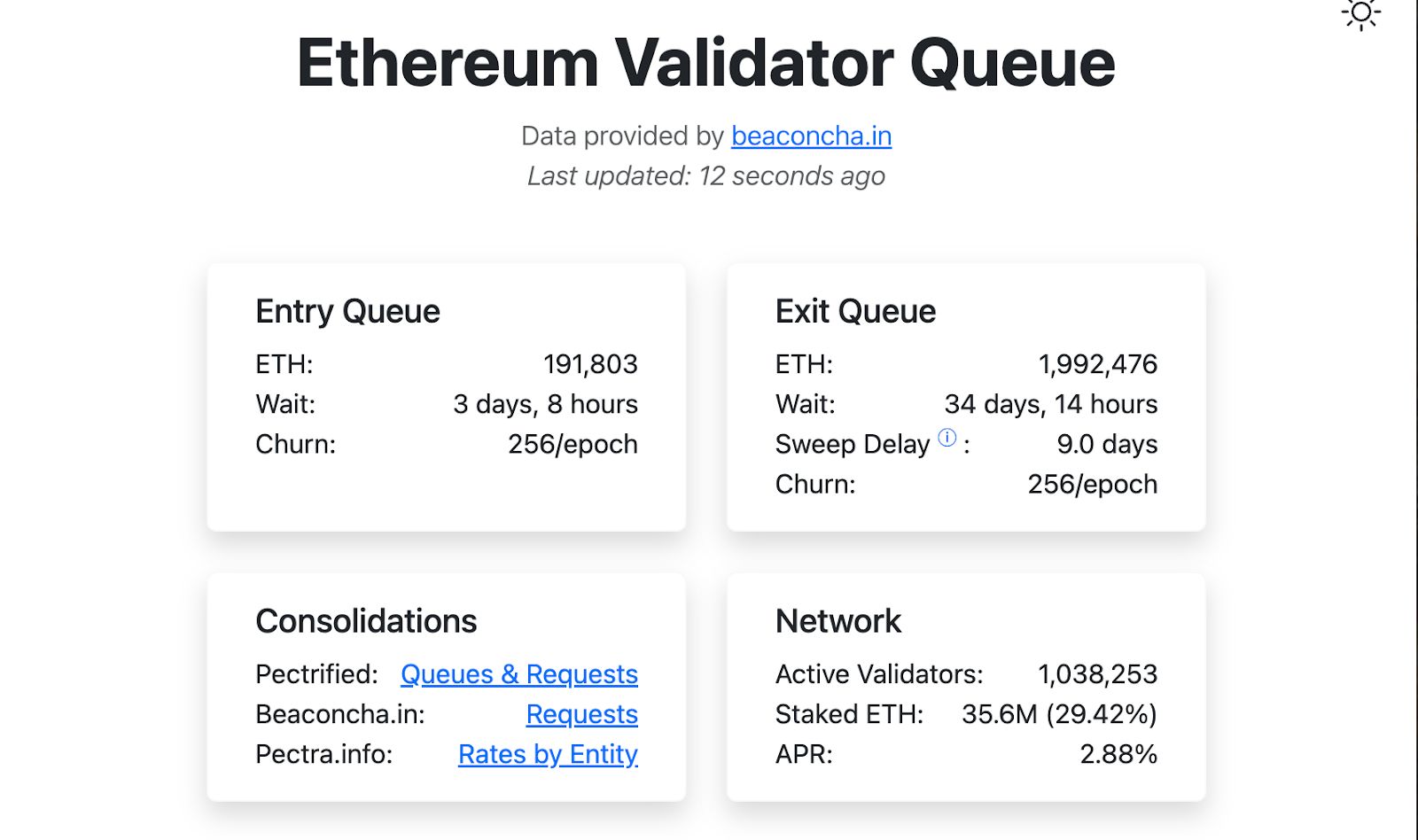 Цена Solana ожидает прорыва, поскольку генеральный директор Bitwise заявил, что более быстрая отмена стейкинга даёт ему преимущество над Ethereum image 0