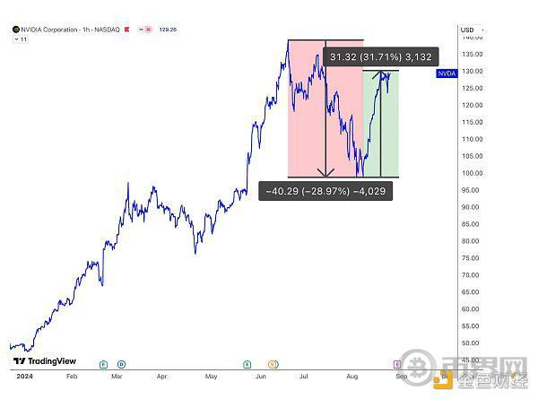 Cycle Capital 宏观周报 | 对年内接下来的市场乐观偏中性 image 24