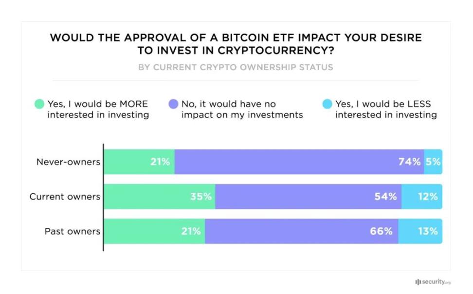 我们离 Mass Adoption 还有多远？ image 7