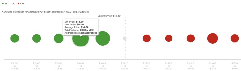 Chainlink Price Prepares for 200% Rally Amid Recent BreakoutChainlink Price Rally to $44 Coming?