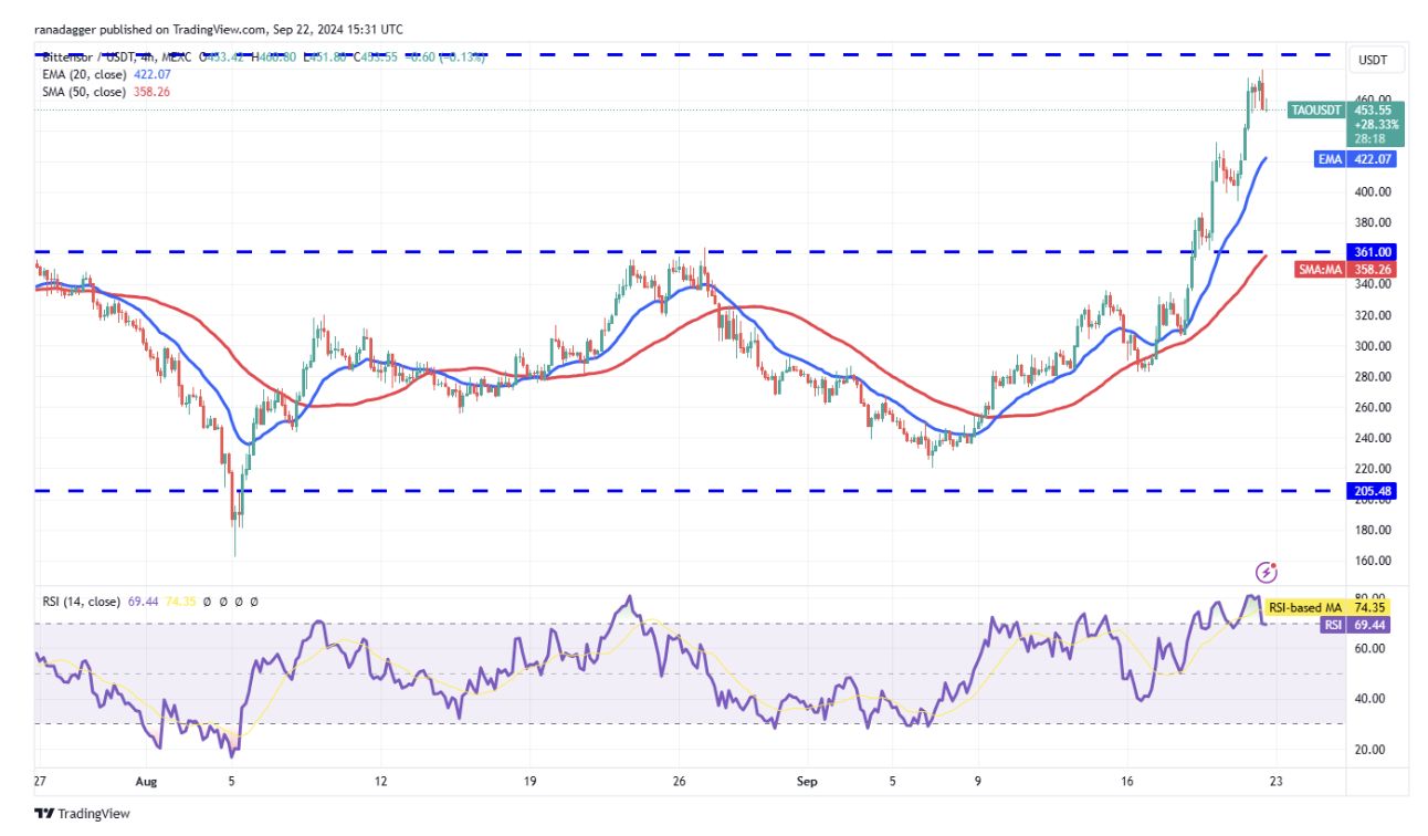 比特币价格走强带动 AVAX、SUI、TAO 和 AAVE，山寨币市场回暖迹象显现？ image 8