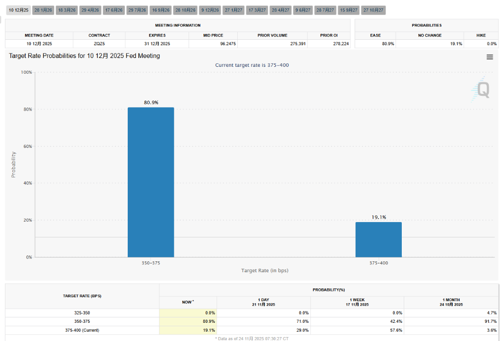 加密市場反彈還是反轉？ image 2