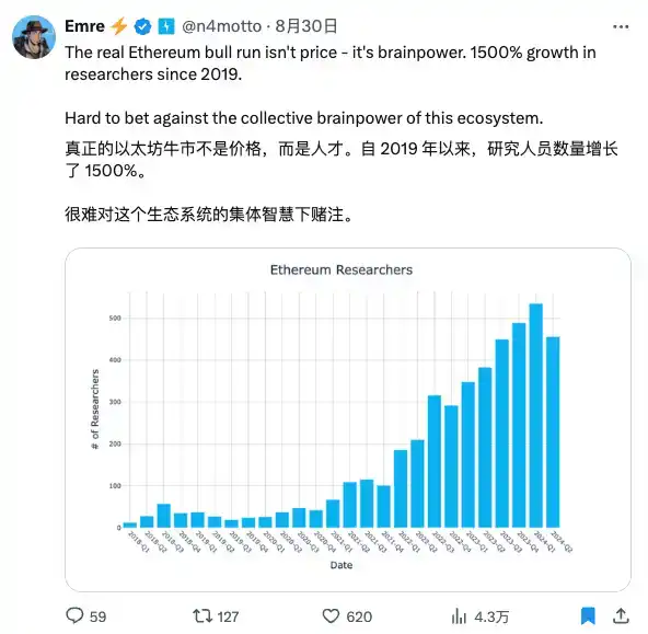十歲的以太坊，華爾街接手元年 image 19