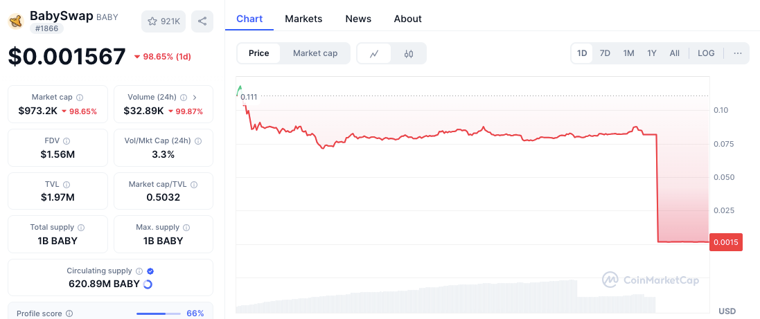 Dead Cat Bounce or Real Bottom? BABY Flashes Buy Signals After Crash image 1