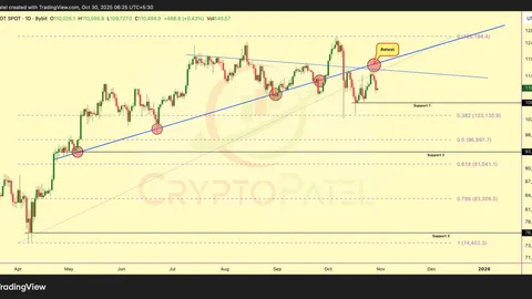 Os futuros do S&P 500 e do Bitcoin perderam terreno hoje após o Fed e a reunião entre Trump e Xi.