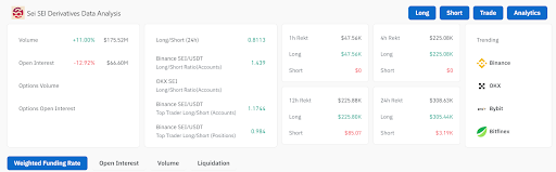 Wawasan Aksi Harga dan Derivatif untuk SEI, PYTH, SUI, STRK, JASMY image 1