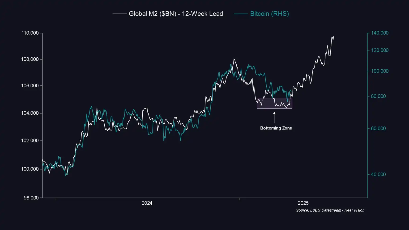 After Bitcoin's breakthrough of $87,000, whales continue to buy the dip. Will the Q2 turning point arrive or will the consolidation continue? image 0