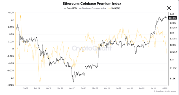 Pronóstico de Ethereum: ETH se mantiene cerca de 3.500$ mientras persisten las entradas de ETF a pesar del nerviosismo del mercado image 1