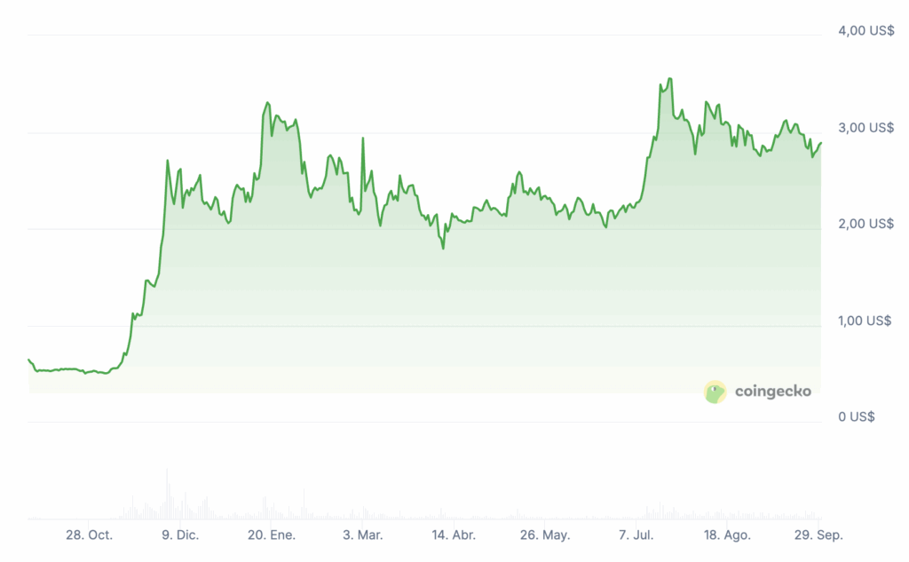 ChatGPT achète ces 3 crypto avec 1000 euros en octobre, objectif x100 image 7
