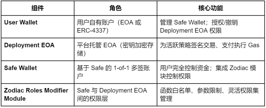 アルマナック調査レポート:オンチェーン定量金融の包括性への道 image 6