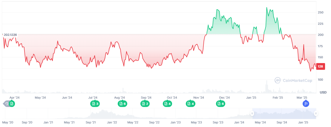 FalconX Completes CME’s First Major Solana Futures Trade image 1