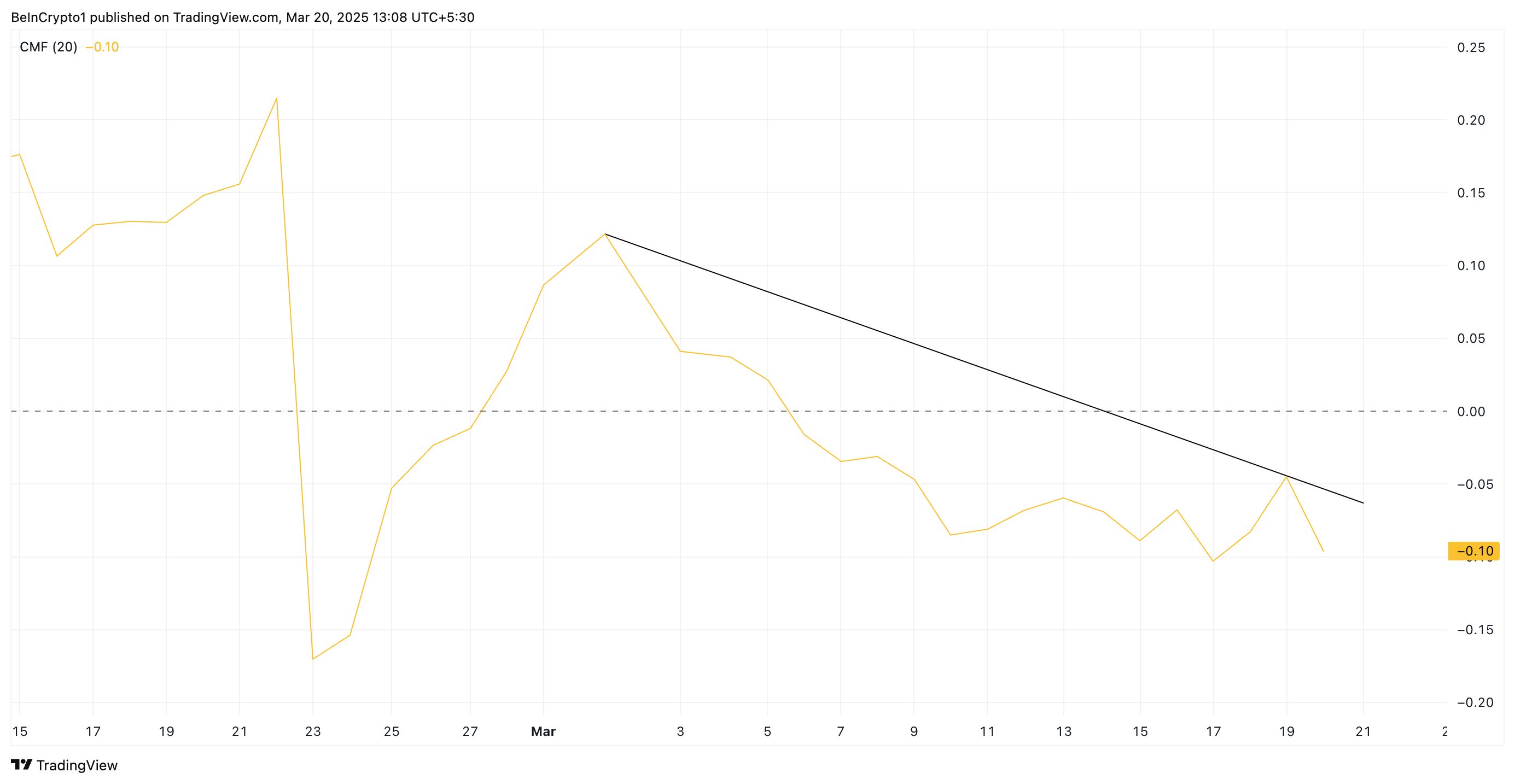 Stellar (XLM) Up 6% This Week, but Bearish Divergence Suggests a Reversal Ahead image 0