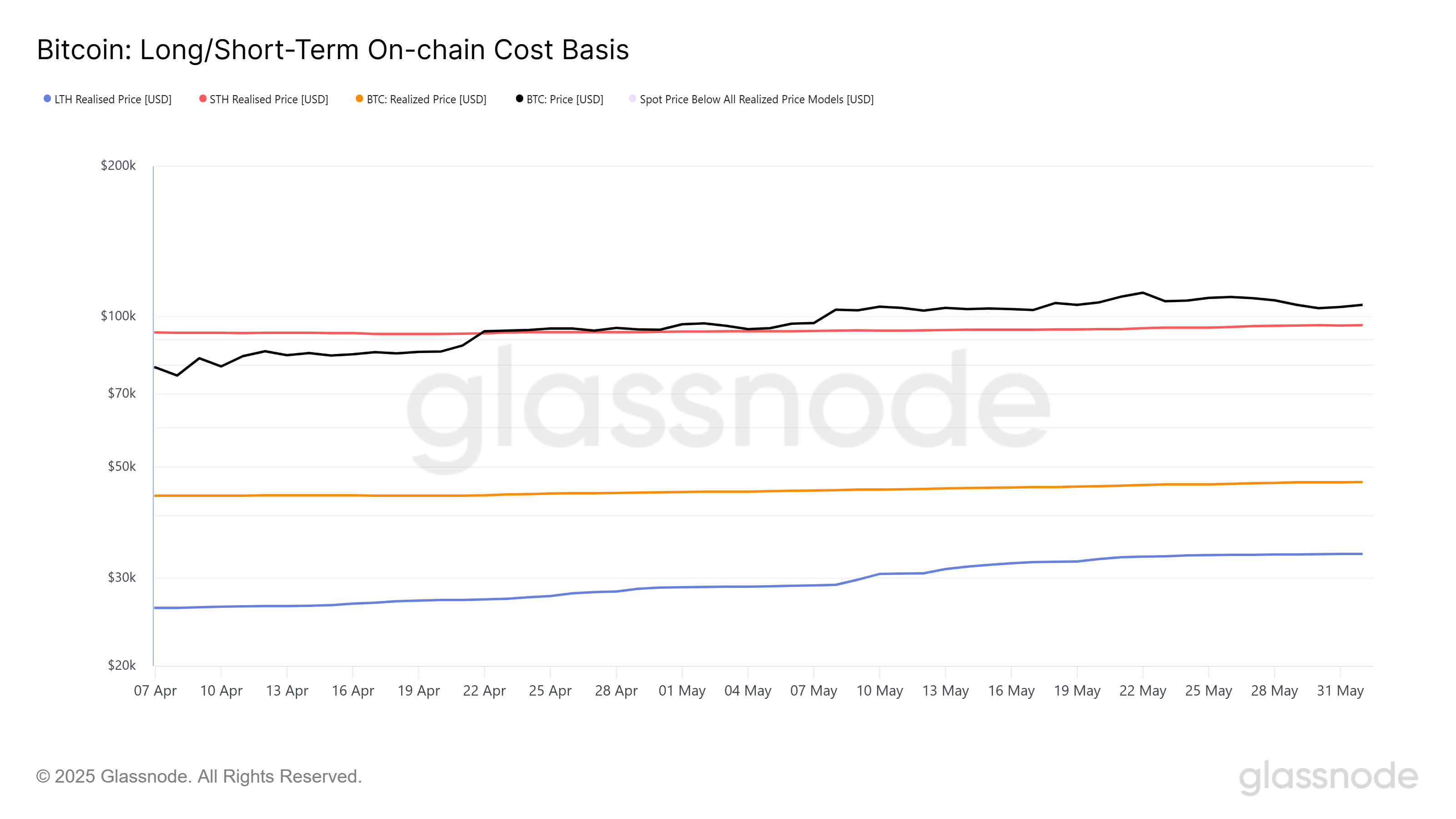 Bitcoin’s Price Nears $105,238: Evaluating Momentum and Resistance Ahead of Crucial June Decisions image 1