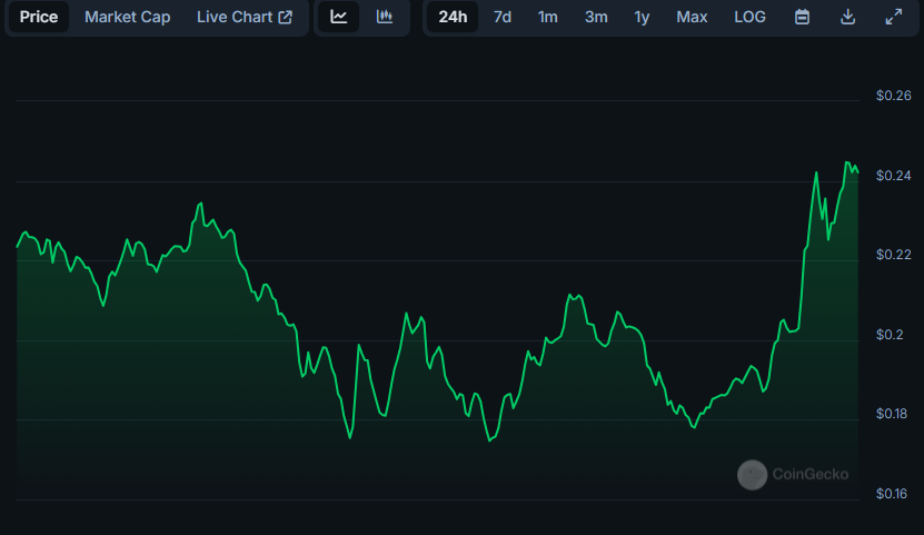 Is Moo Deng Memecoin Frenzy a Cautionary Tale for Traders? image 1