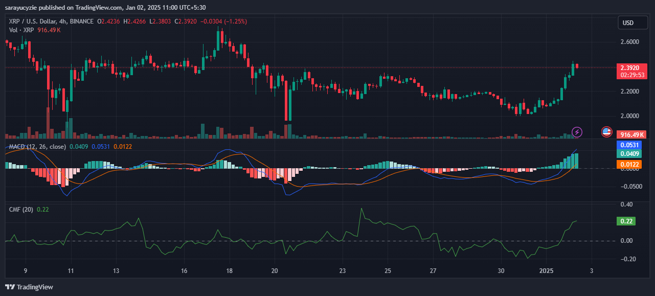 How High Can XRP Climb in 2025? image 0