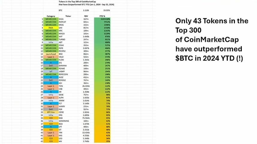 Memecoin 超级周期：一场颠覆传统加密叙事的革命 image 5