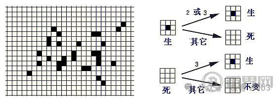 解读Cellula:致敬POW挖矿的游戏化资产发行协议 image 3