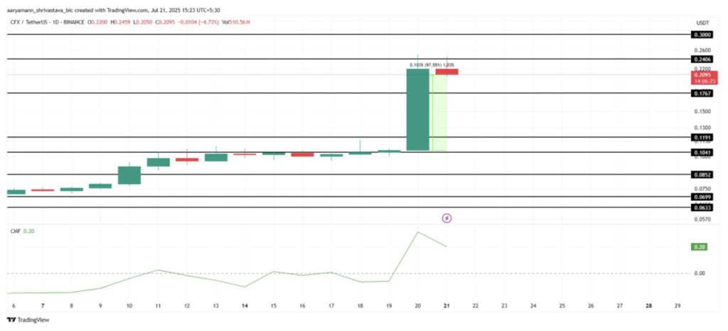 3 Crypto yang Diprediksi Naik di Minggu Keempat Juli 2025! image 1