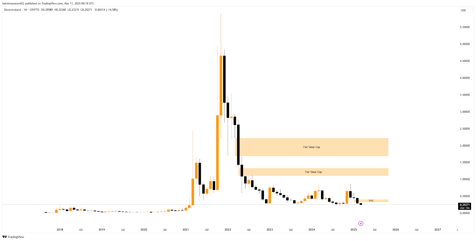 MANA Price Prediction 2025-35: Will It Hit $100 by 2035? image 5