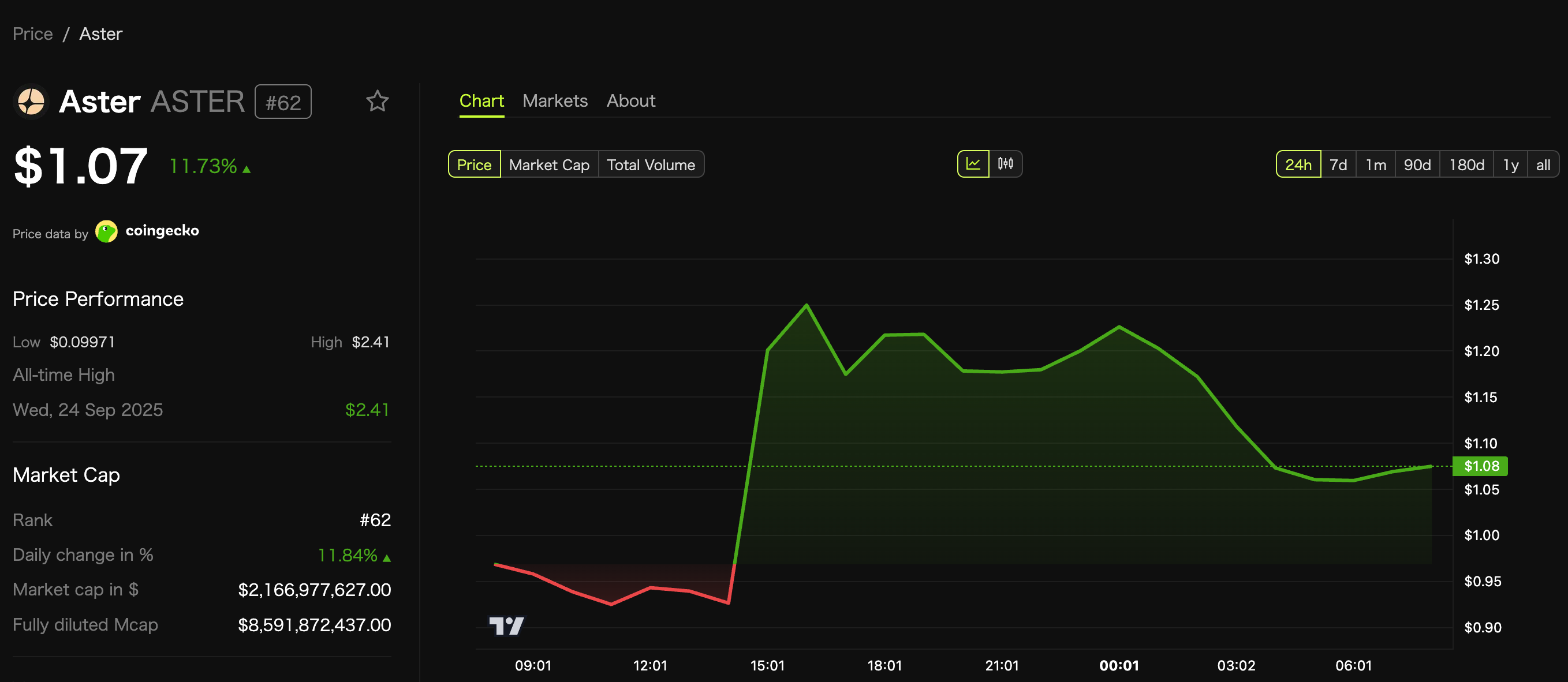 CZ Wants an AI to Judge Court Cases — Then Pumped a Token 12% image 0