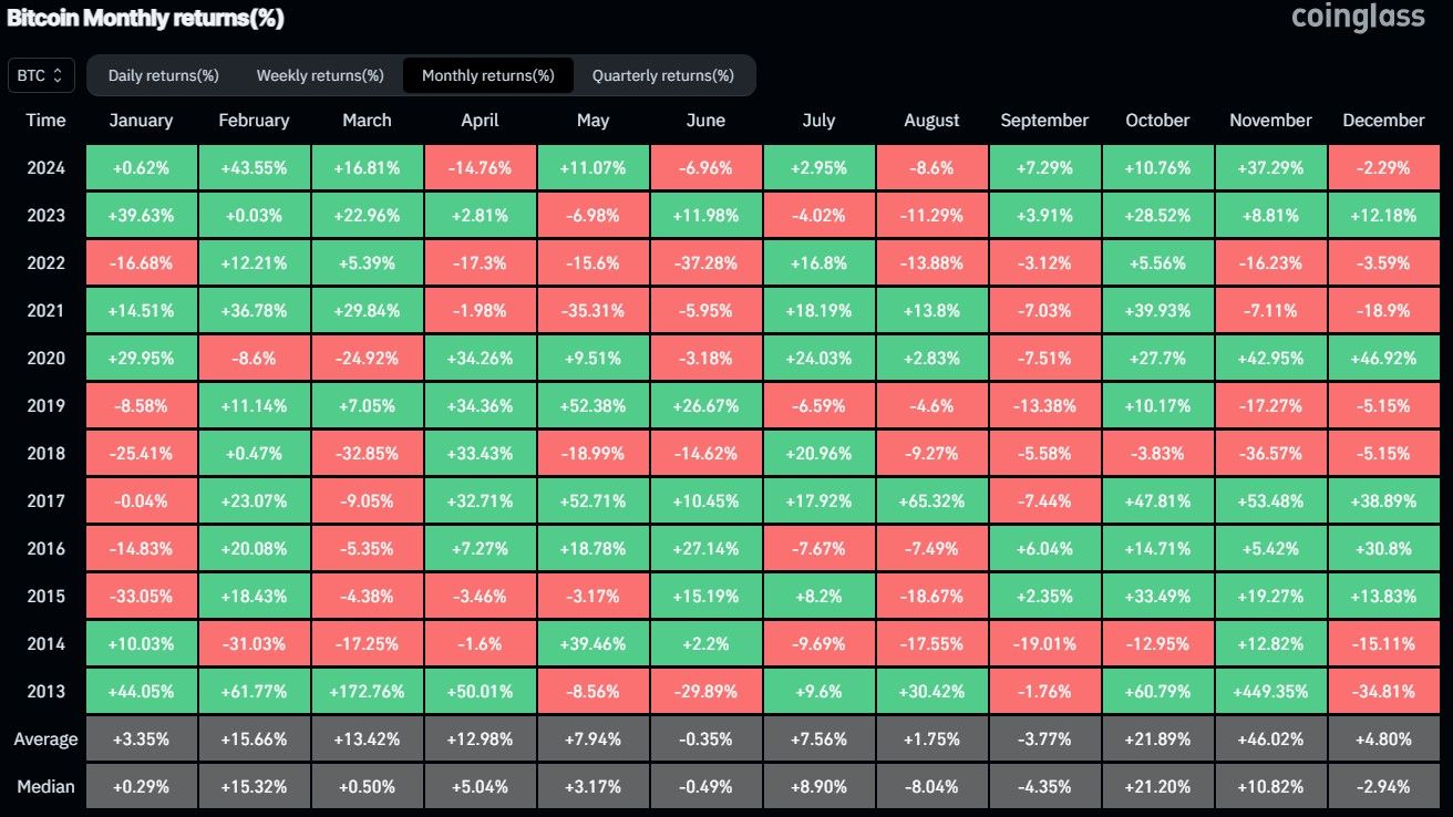 Prospek BTC dan ETH pada Januari 2025 image 1