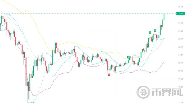 大牛市将至 这3种山寨币有望实现10至100倍增长 最值得买入 image 2
