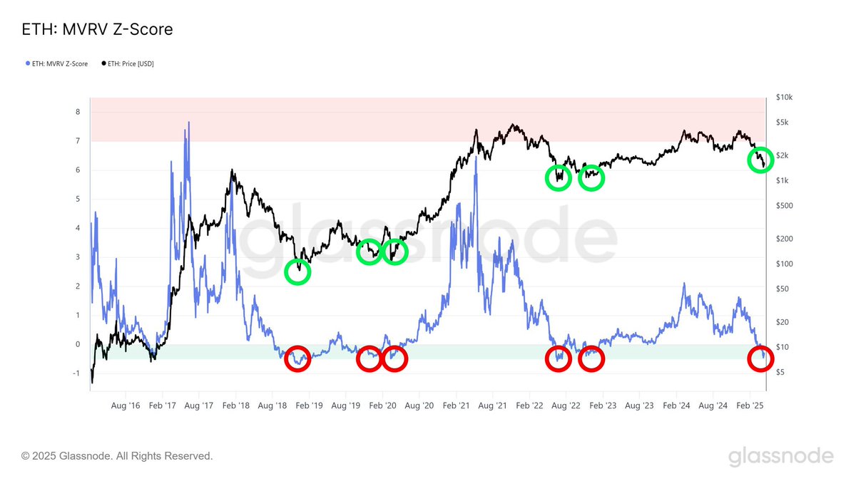 Analysts Highlight 4 Reasons Why ETH Price Could Rebound Strongly in May image 1