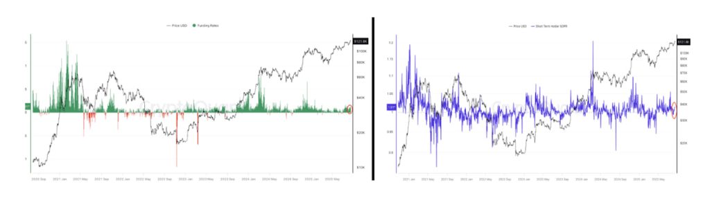 Bitcoin lập đỉnh mới: Liệu 124.000 USD đã là đỉnh của chu kỳ này? image 0