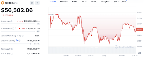 Le bitcoin forme un motif inquiétant de « mégaphone » image 3