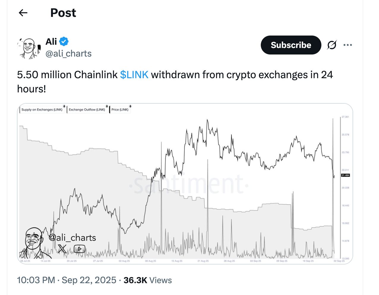 Киты Chainlink завладели 800 тыс. LINK, а предложение стейблкоинов достигло рекордных 283 млрд долларов image 5