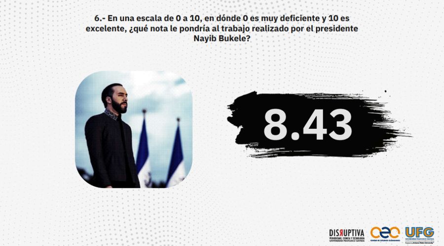 Hanya 7,5% Warga El Salvador yang Gunakan BitcoinDukungan Bukele Tetap Tinggi, Meski Minat Bitcoin RendahTren Penurunan Penggunaan Bitcoin di El Salv image 2