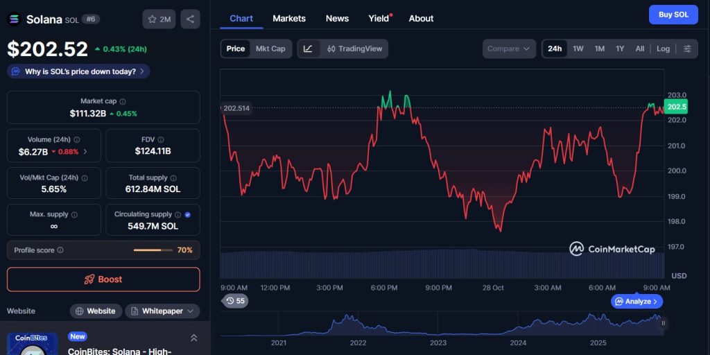 ETF spot Solana, Hedera, Litecoin : lancement surprise sur le marché américain cette semaine image 1