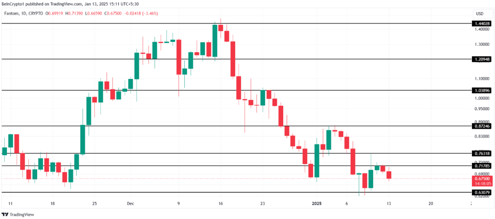 3 Altcoin đáng chú ý trong tuần thứ ba của tháng 1/2025 image 1