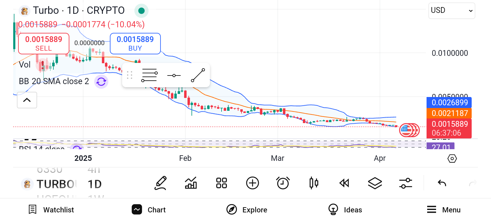 3 Altcoins Under $0.10 That Could Make You Rich image 1