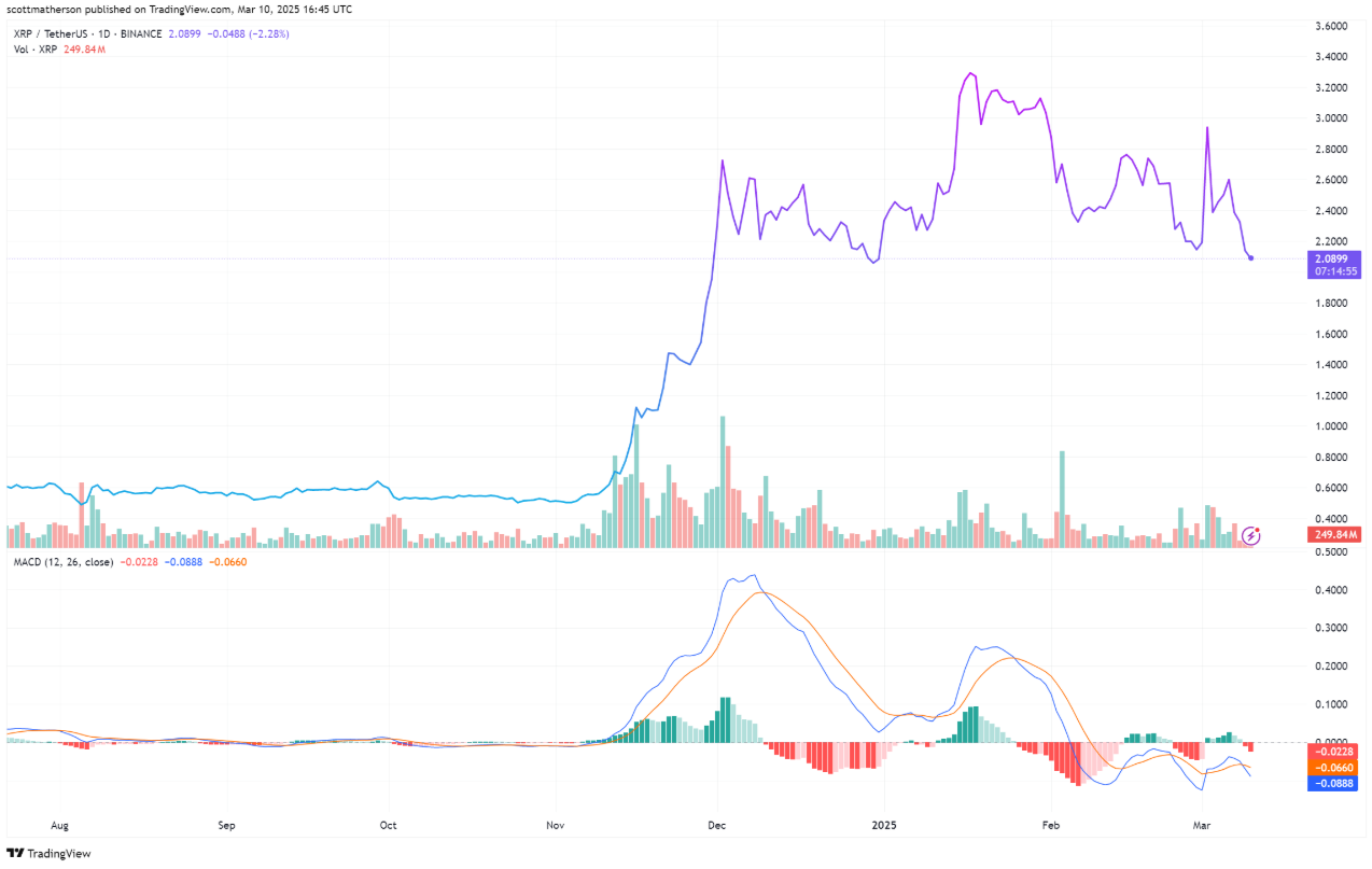 Chuyên gia cảnh báo: Chỉ nên mua XRP khi chạm ngưỡng này! image 1