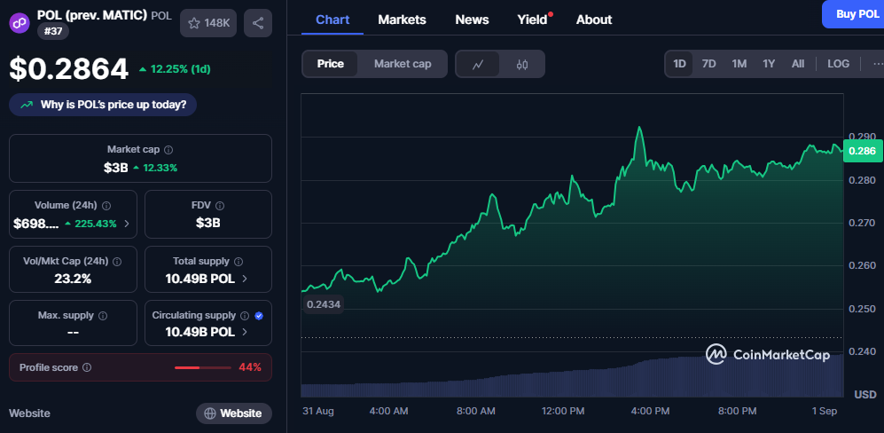 «OG-киты» и День труда могут продавить биткоин до $105 000 и ниже image 4