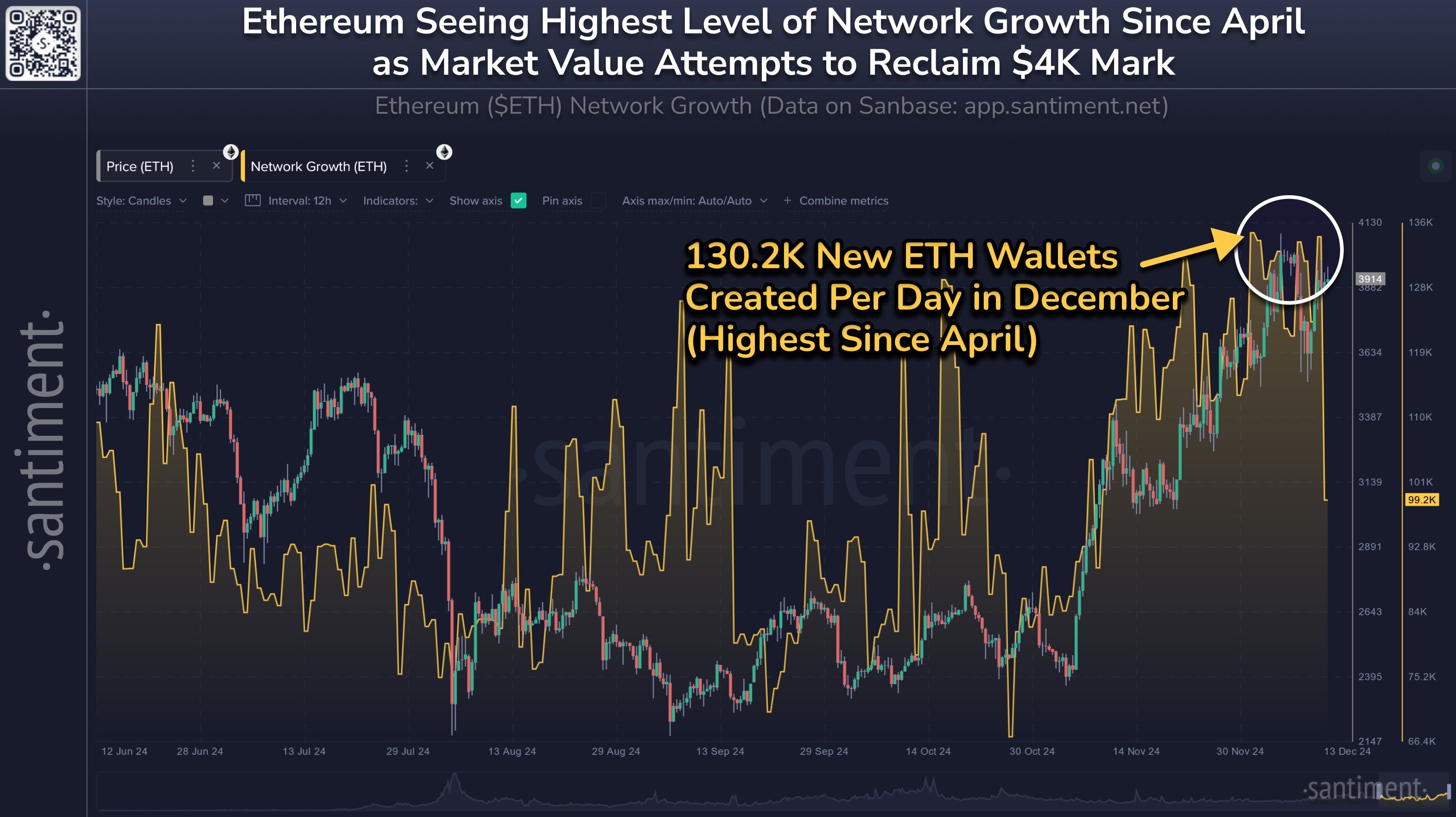$8 000 за Ethereum: реальность или фантазия? image 2