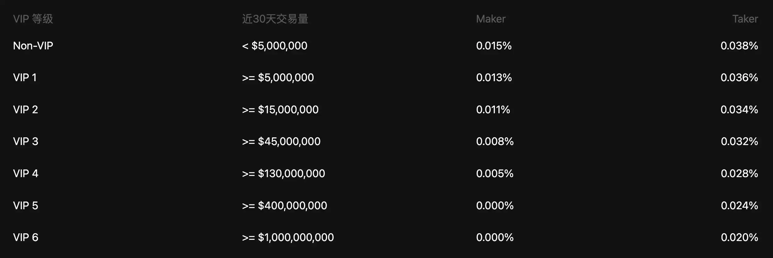 edgeX 积分实战：深度玩家揭秘「降本增效」获取策略 image 3