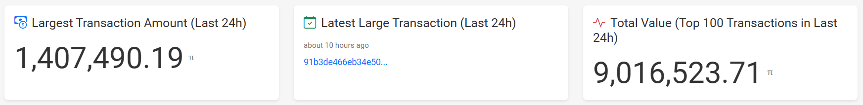 Pi Coin Investors’ Support Remains Weak, Price To Suffer The Consequences image 0