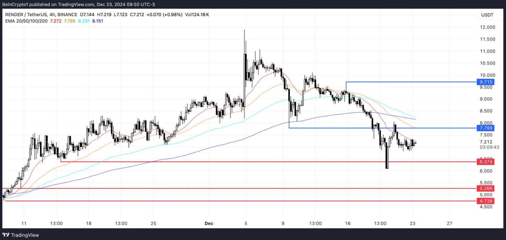 TOP 3 altcoin đáng chú ý trong tuần cuối tháng 12/2024 image 1