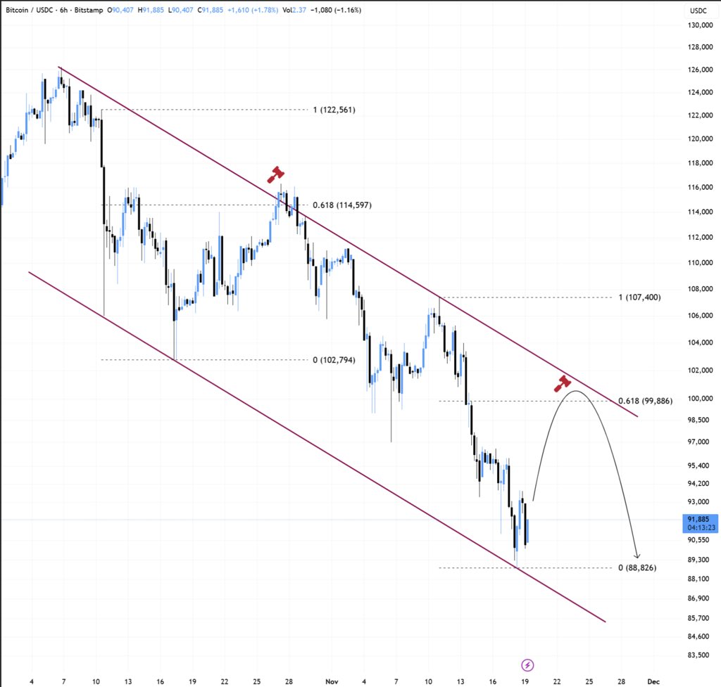 Bitcoin, stocks crumble after Nvidia earnings and Fed uncertainty over next rate cut image 3