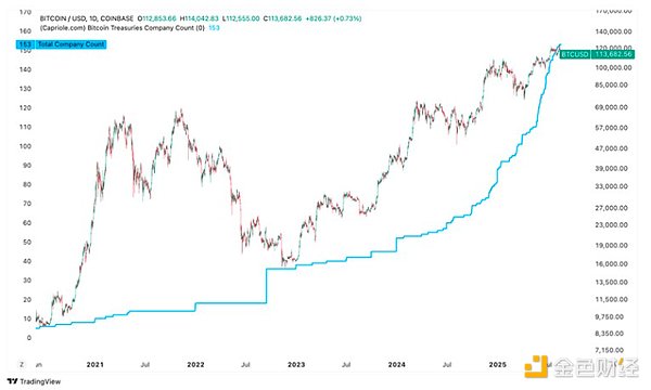 ビットコイン財務会社の台頭とリスク image 0