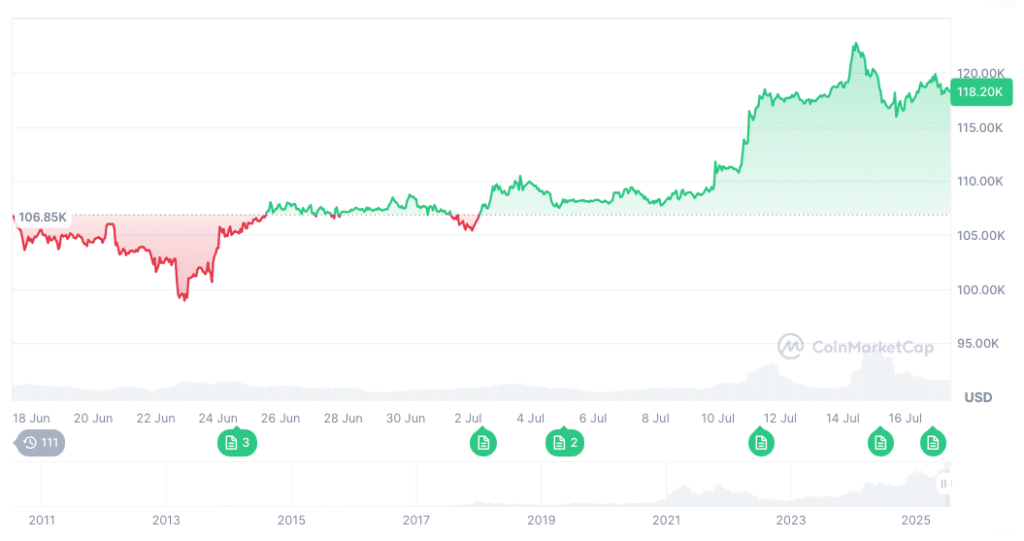 Krypto News: XRP, ADA, PEPE, FLOKI & SOL durchbrechen mehrmonatige Konsolidierung – Forscher sehen „volle Altcoin-Saison“ image 2