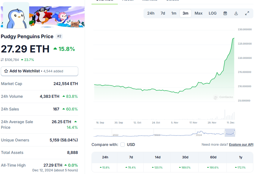 PUDGY Penguins, NFT yang Capai Harga US$100KPENGU: Masa Depan Multi-ChainMasa Depan Pudgy Penguins image 0