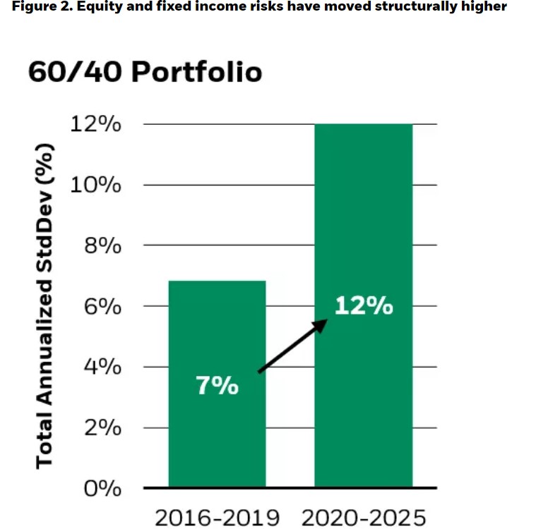 Le secret du portefeuille 2025 selon BlackRock ? Miser sur Bitcoin image 4